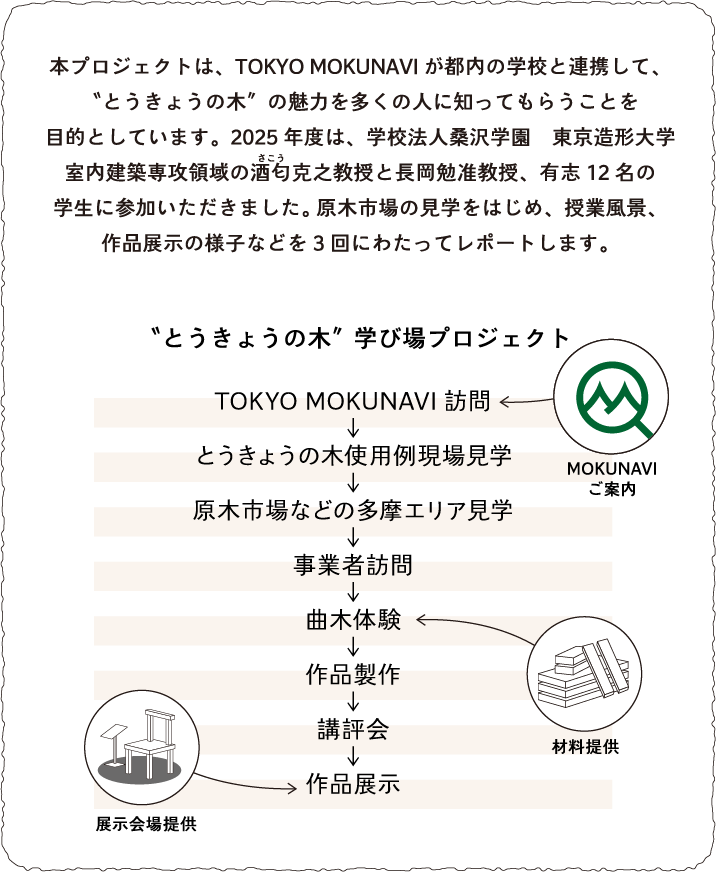 とうきょうの木 学び場プロジェクトイメージ図